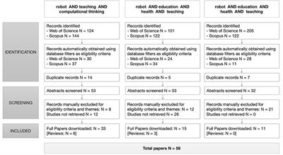 A scoping review on the relationship between robotics in educational contexts and e-health